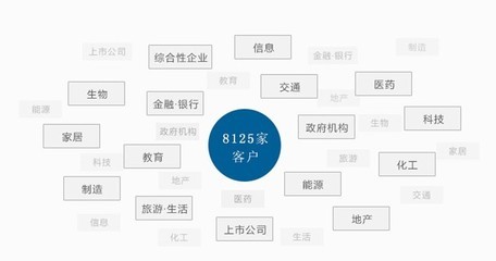 高品質的杭州網站建設與世界工廠網優化推廣營銷策略